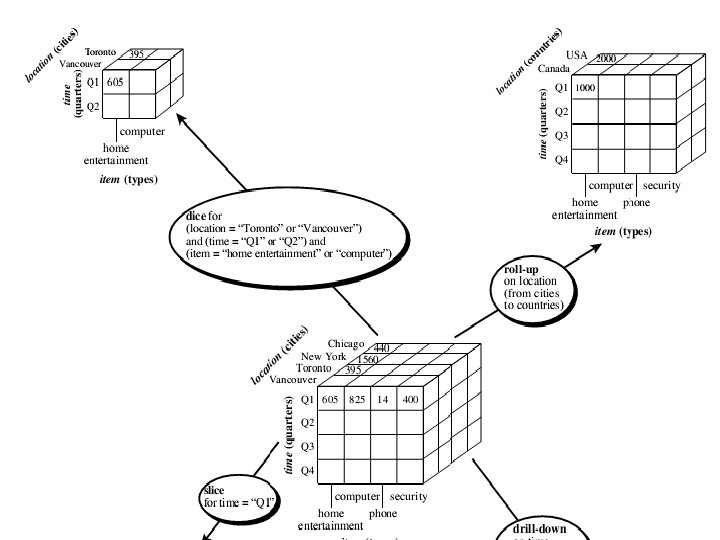 35 CSE@HCST 19 March 2018 