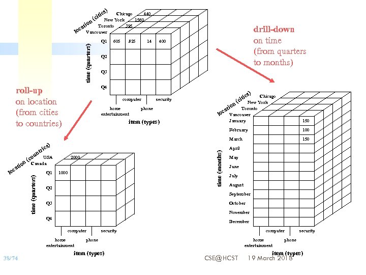 ) ies Chicago 440 New York 1560 on Toronto 395 ati loc Vancouver time