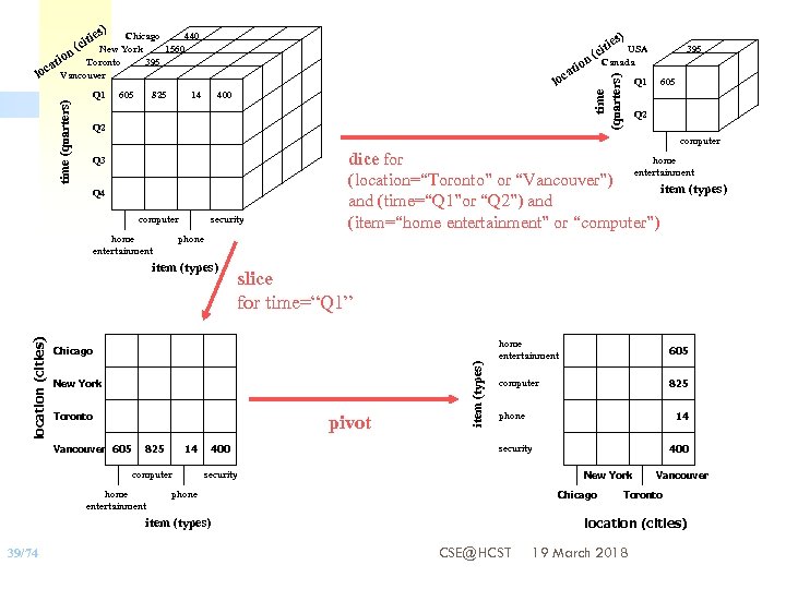 es) ti (ci Chicago 440 New York 1560 n 395 tio Toronto ca Vancouver