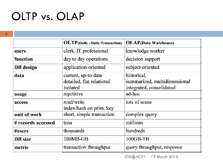 OLTP vs. OLAP 8 CSE@HCST 19 March 2018 