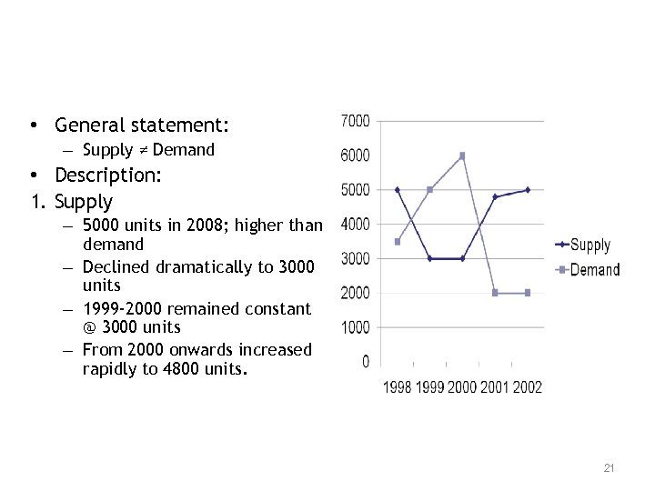  • General statement: – Supply ≠ Demand • Description: 1. Supply – 5000