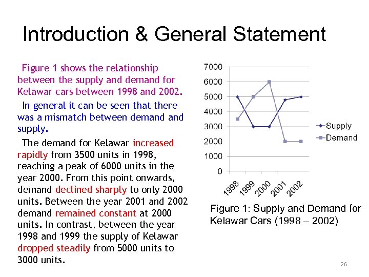 Introduction & General Statement Figure 1 shows the relationship between the supply and demand