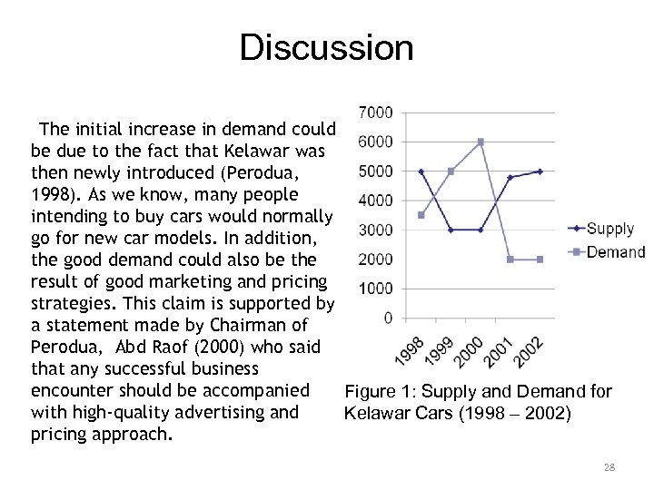 Discussion The initial increase in demand could be due to the fact that Kelawar