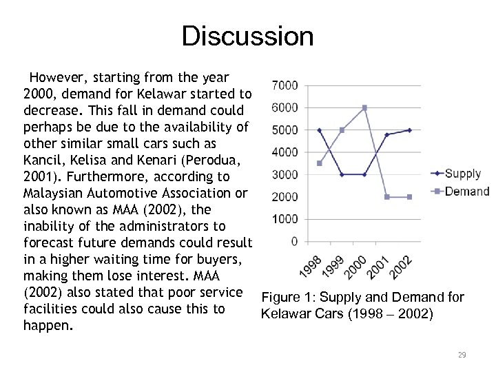 Discussion However, starting from the year 2000, demand for Kelawar started to decrease. This