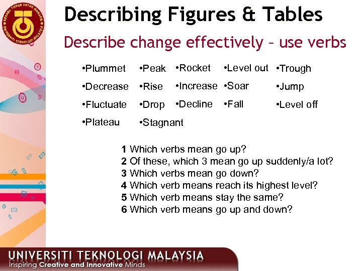 Describing Figures & Tables Describe change effectively – use verbs • Plummet • Peak