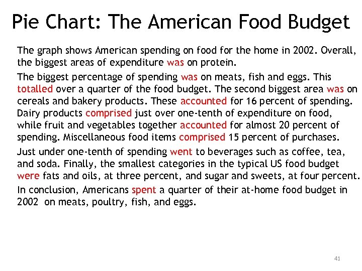 Pie Chart: The American Food Budget The graph shows American spending on food for