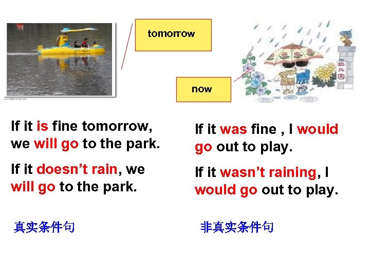 tomorrow now If it is fine tomorrow, we will go to the park. If