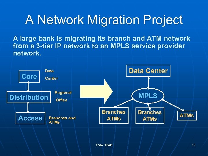 A Network Migration Project A large bank is migrating its branch and ATM network