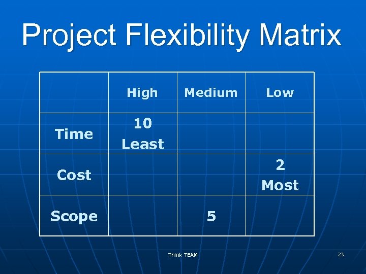 Project Flexibility Matrix High Time Medium Low 10 Least 2 Most Cost Scope 5