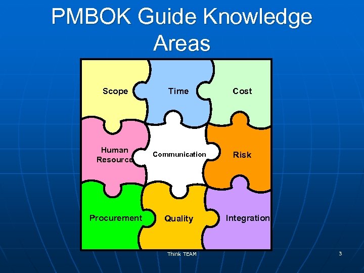 PMBOK Guide Knowledge Areas Scope Time Cost Human Resource Communication Risk Procurement Quality Think