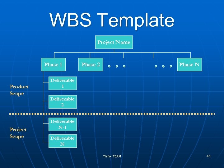 WBS Template Project Name Phase 1 Product Scope Project Scope Phase 2 Phase N