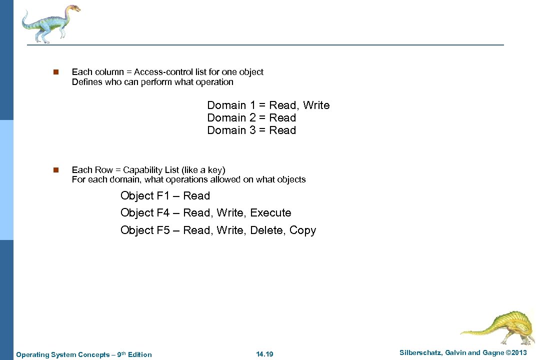 n Each column = Access-control list for one object Defines who can perform what