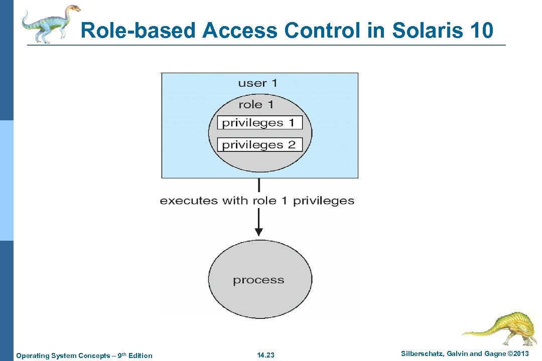 Role-based Access Control in Solaris 10 Operating System Concepts – 9 th Edition 14.