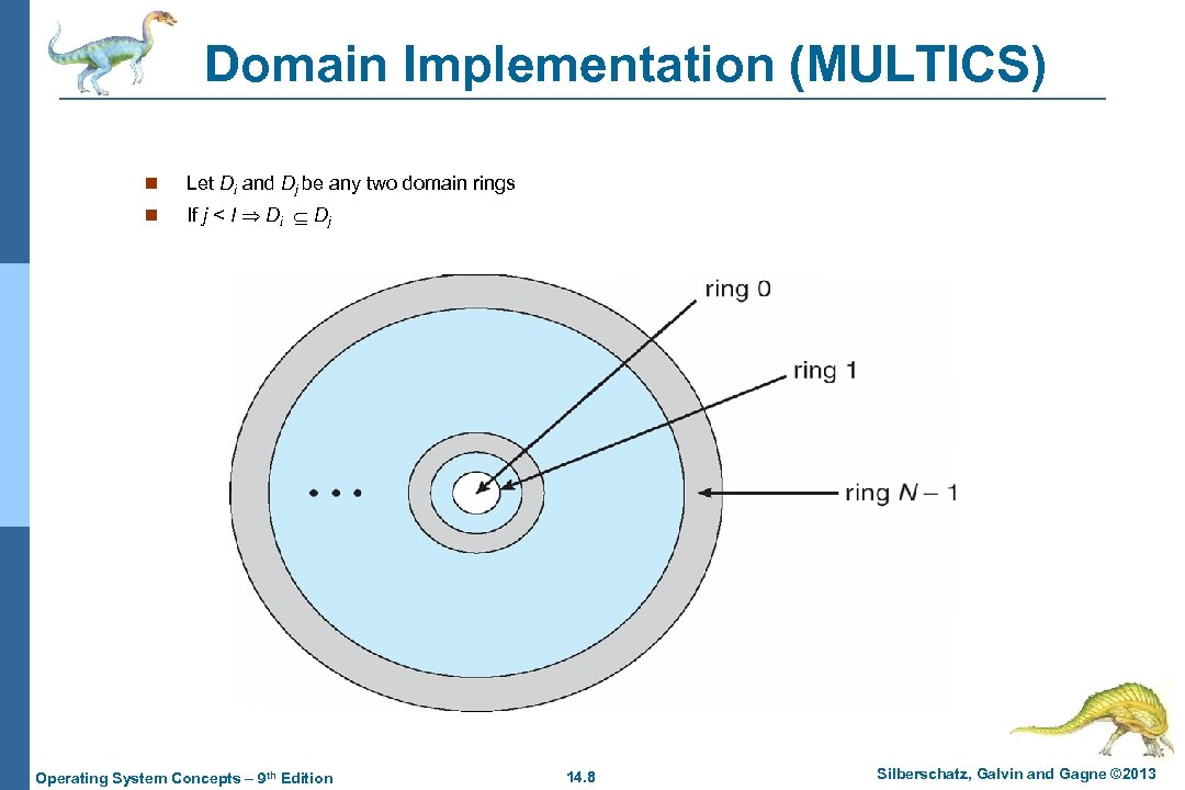 Domain Implementation (MULTICS) n Let Di and Dj be any two domain rings n