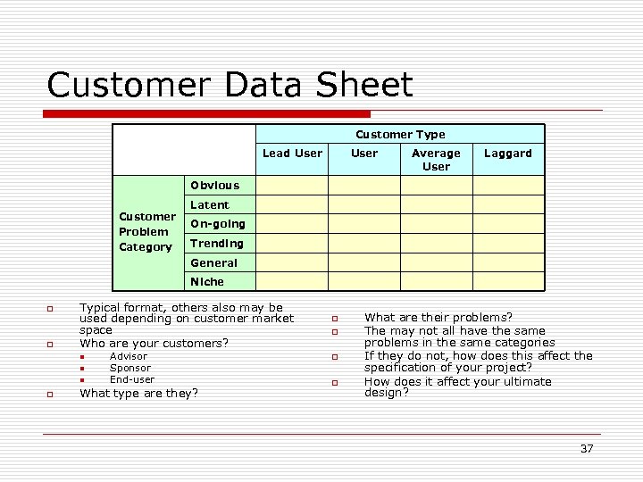 Customer Data Sheet Customer Type Lead User Average User Laggard Obvious Customer Problem Category