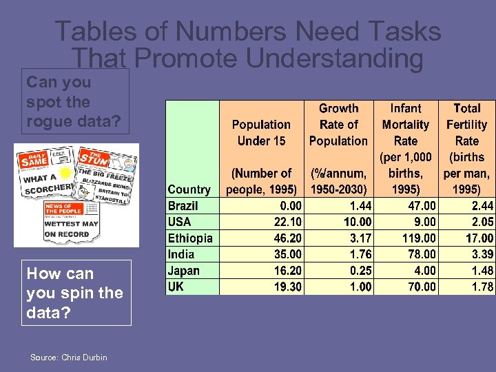 Tables of Numbers Need Tasks That Promote Understanding Can you spot the rogue data?
