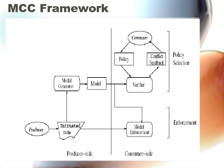 MCC Framework CIS 700 