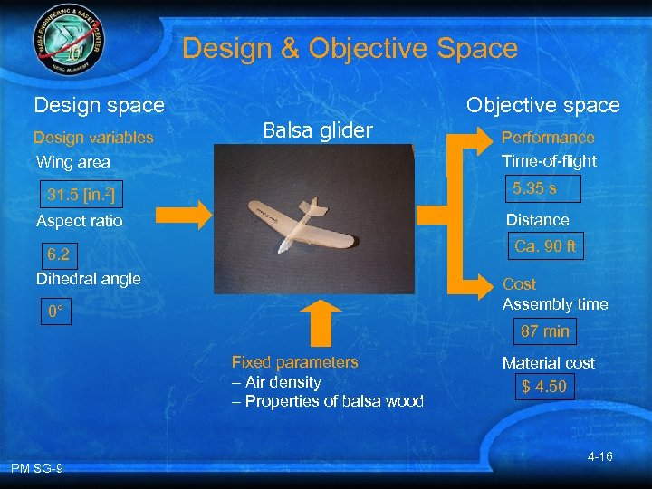 Design & Objective Space Design space Design variables Wing area Balsa glider Objective space