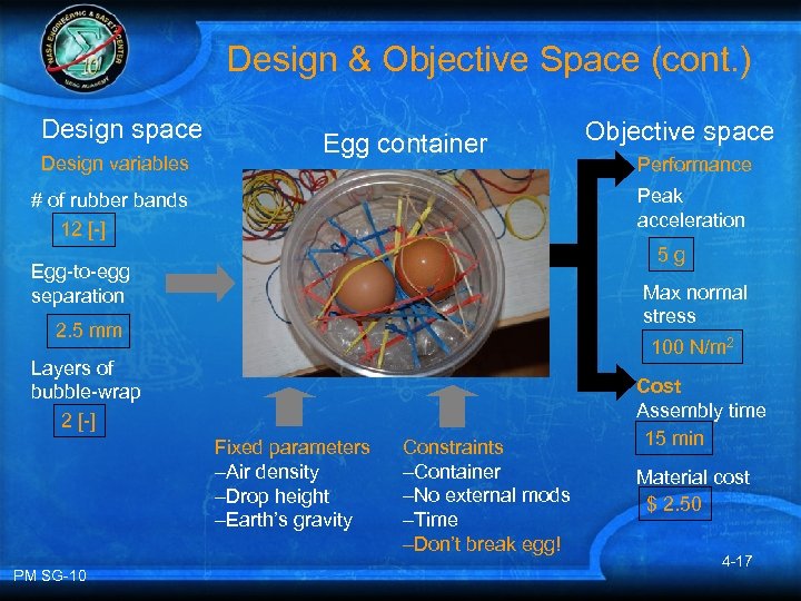 Design & Objective Space (cont. ) Design space Design variables Egg container Performance Peak