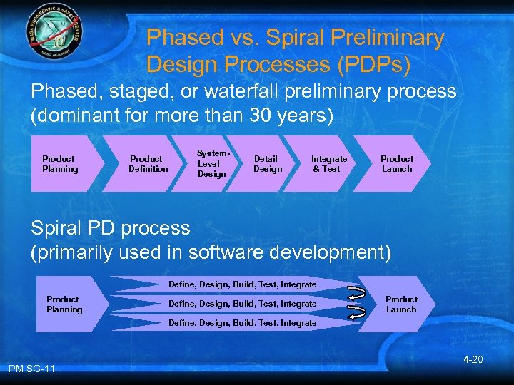 Phased vs. Spiral Preliminary Design Processes (PDPs) Phased, staged, or waterfall preliminary process (dominant