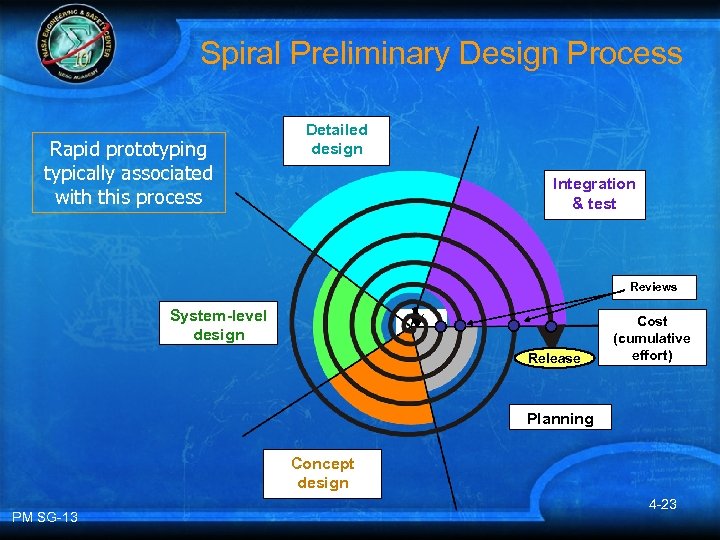 Spiral Preliminary Design Process Rapid prototyping typically associated with this process Detailed design Integration