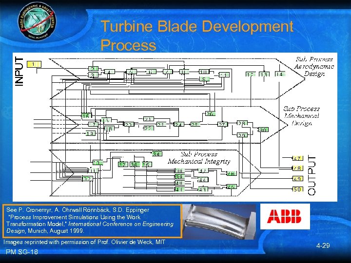 Turbine Blade Development Process See P. Cronemyr, A. Öhrwall Rönnbäck, S. D. Eppinger “Process