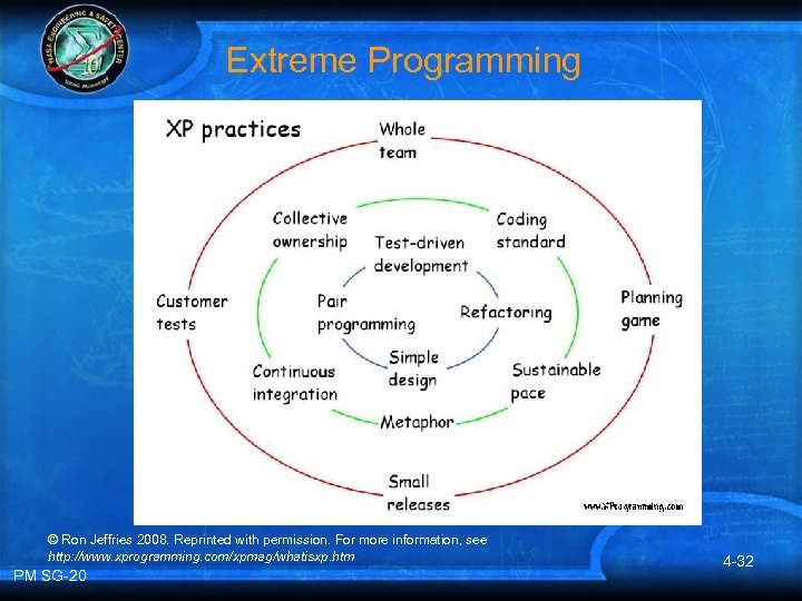 Extreme Programming © Ron Jeffries 2008. Reprinted with permission. For more information, see http: