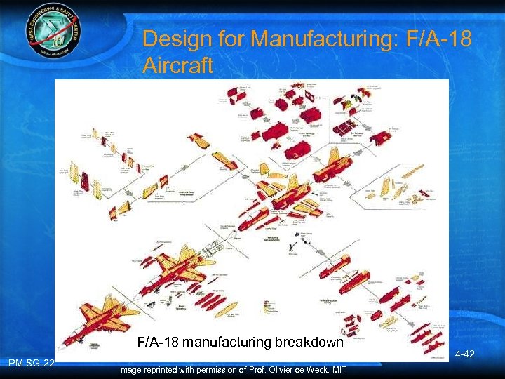 Design for Manufacturing: F/A-18 Aircraft F/A-18 manufacturing breakdown PM SG-22 Image reprinted with permission