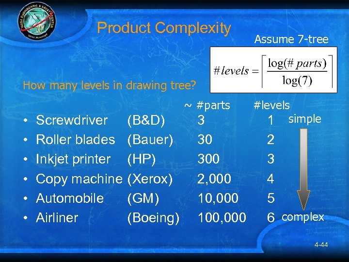 Product Complexity Assume 7 -tree How many levels in drawing tree? ~ #parts •