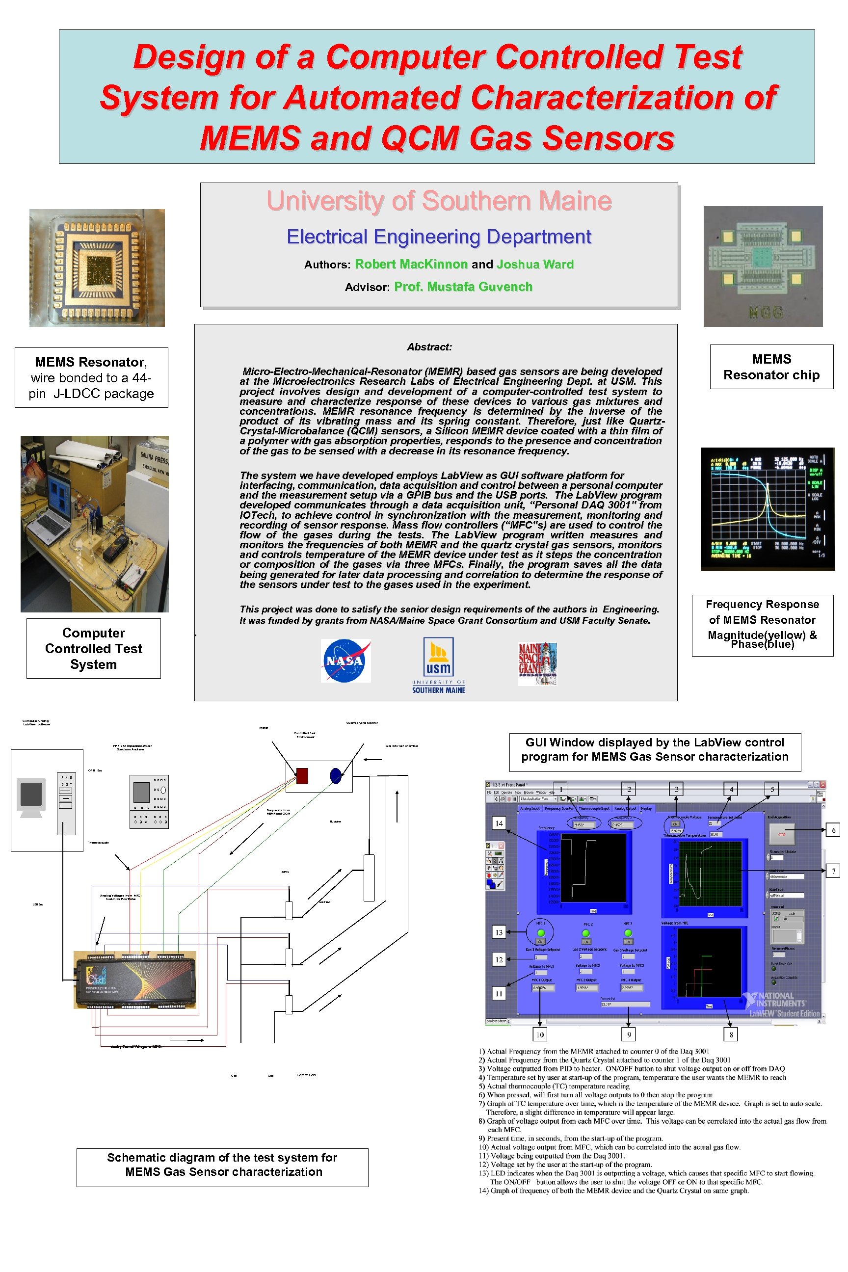 Design of a Computer Controlled Test System for Automated Characterization of MEMS and QCM
