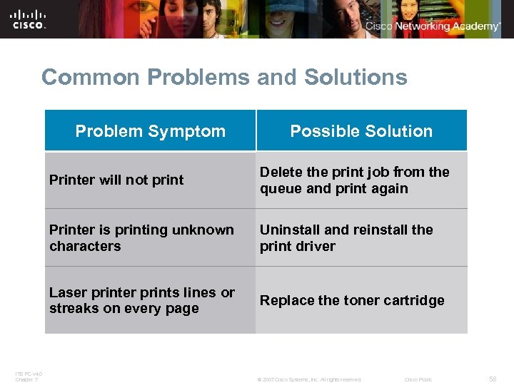 Common Problems and Solutions Problem Symptom Possible Solution Printer will not print Printer is