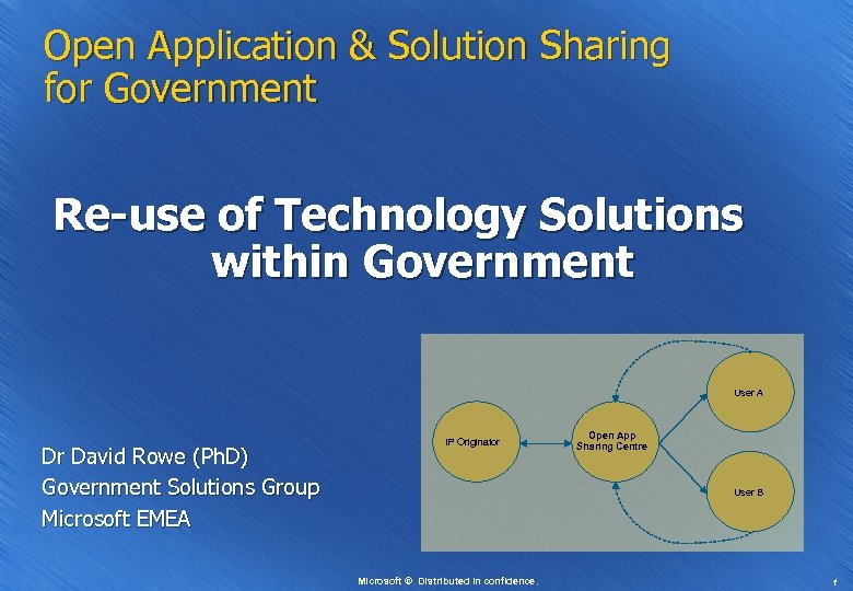 Open Application & Solution Sharing for Government Re-use of Technology Solutions within Government User