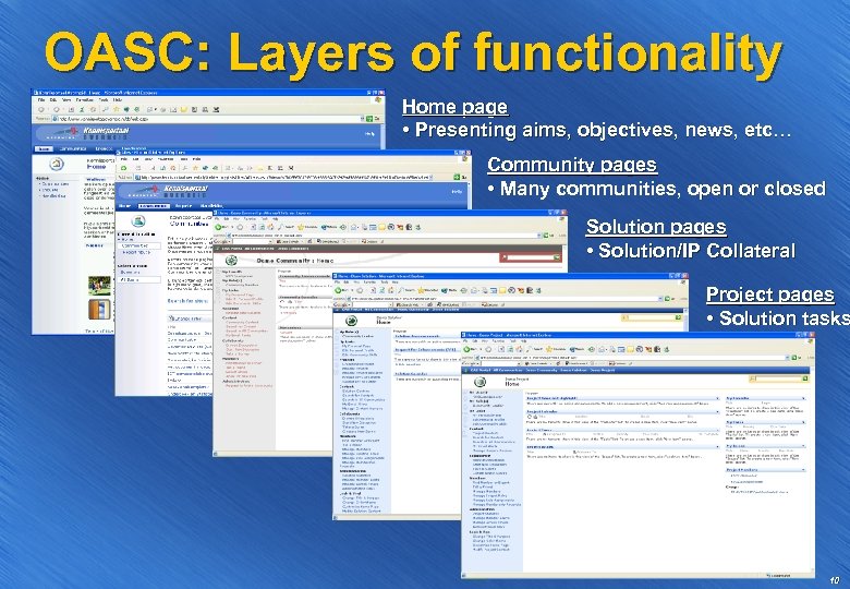 OASC: Layers of functionality Home page • Presenting aims, objectives, news, etc… Community pages
