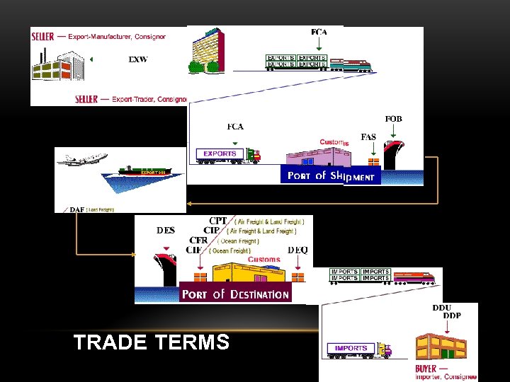 TRADE TERMS 