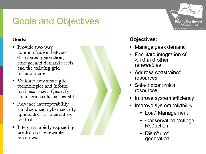 Goals and Objectives Goals: • Provide two-way communication between distributed generation, storage, and demand