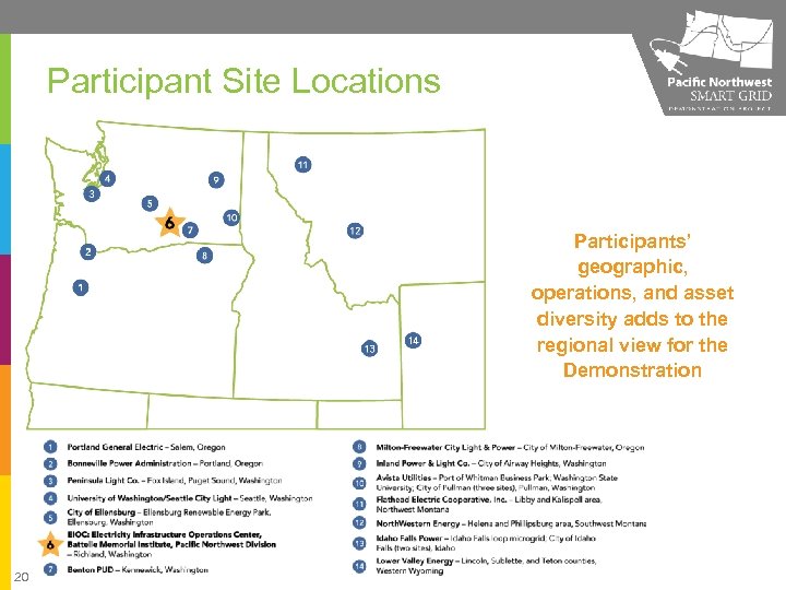 Participant Site Locations Participants’ geographic, operations, and asset diversity adds to the regional view