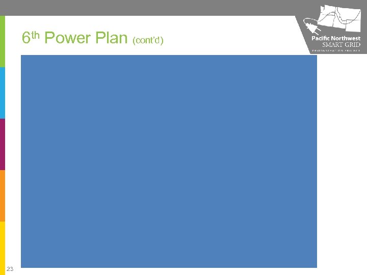 6 th Power Plan (cont’d) 23 