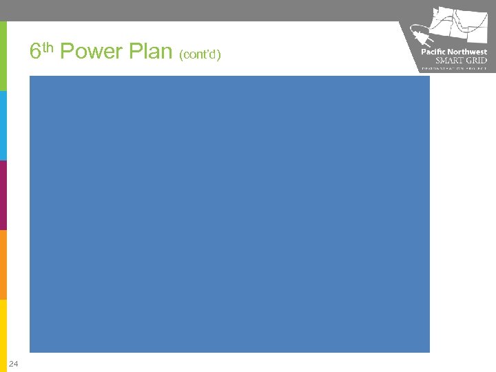 6 th Power Plan (cont’d) 24 