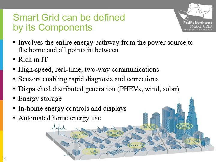 Smart Grid can be defined by its Components • Involves the entire energy pathway