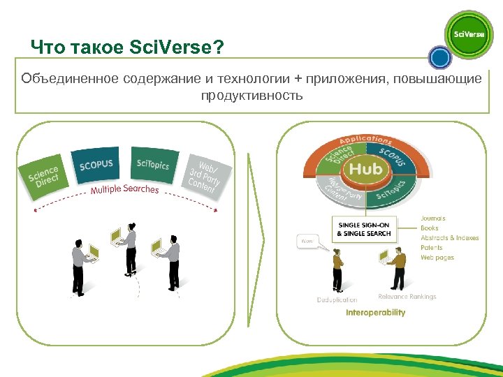 Что такое Sci. Verse? Объединенное содержание и технологии + приложения, повышающие продуктивность 