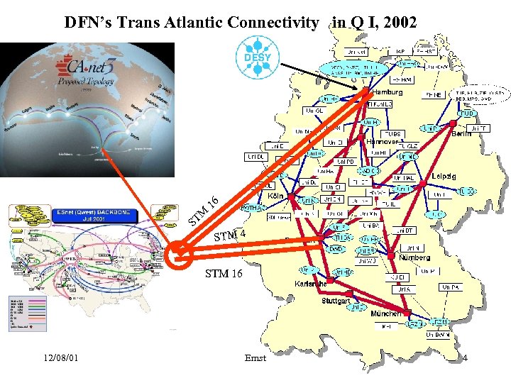 DFN’s Trans Atlantic Connectivity in Q I, 2002 M ST 16 STM 4 STM