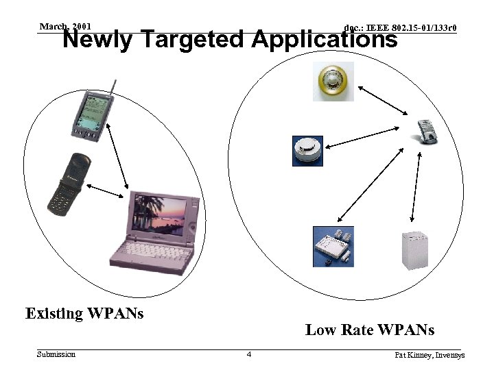 March, 2001 doc. : IEEE 802. 15 -01/133 r 0 Newly Targeted Applications Existing