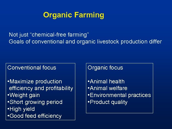 Organic Farming Not just “chemical-free farming” Goals of conventional and organic livestock production differ