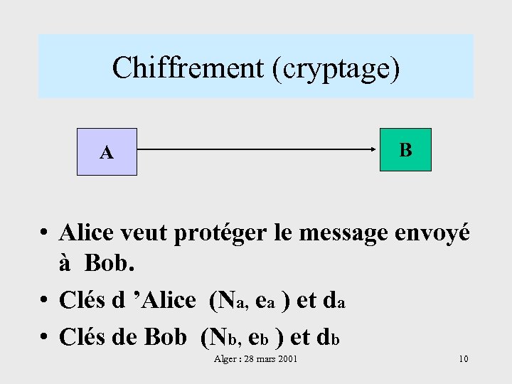 Chiffrement (cryptage) B A • Alice veut protéger le message envoyé à Bob. •