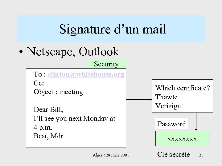  Signature d’un mail • Netscape, Outlook Security To : clinton@whitehouse. org Cc: Object