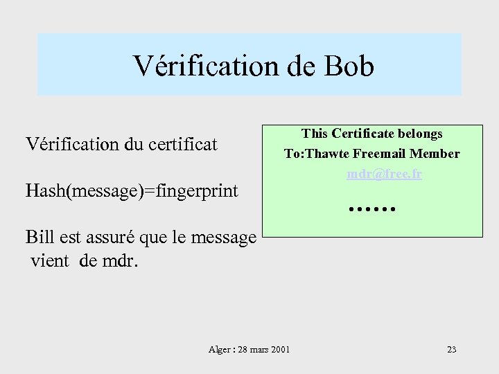  Vérification de Bob Vérification du certificat Hash(message)=fingerprint This Certificate belongs To: Thawte Freemail