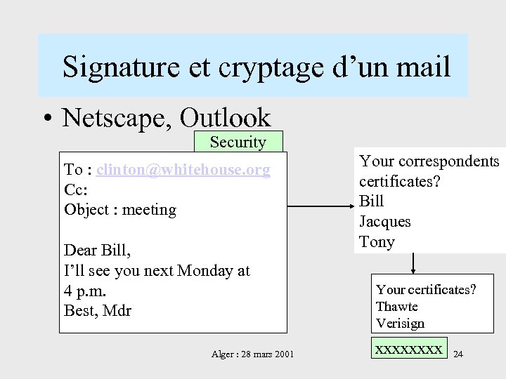  Signature et cryptage d’un mail • Netscape, Outlook Security To : clinton@whitehouse. org
