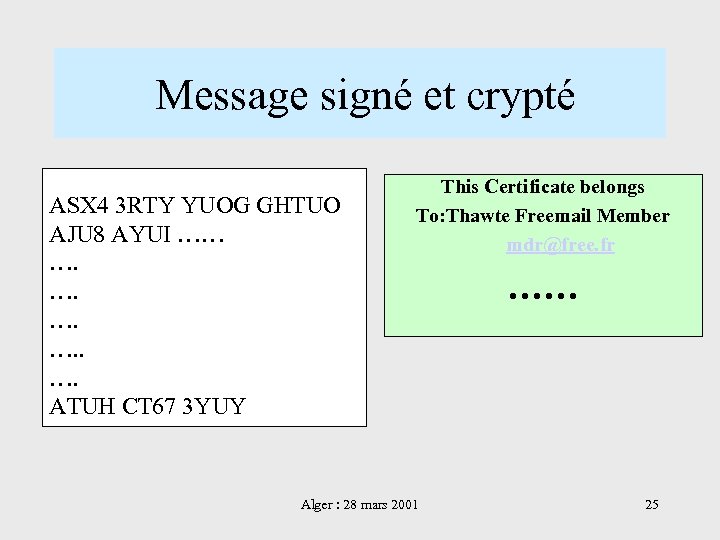 Message signé et crypté ASX 4 3 RTY YUOG GHTUO AJU 8 AYUI