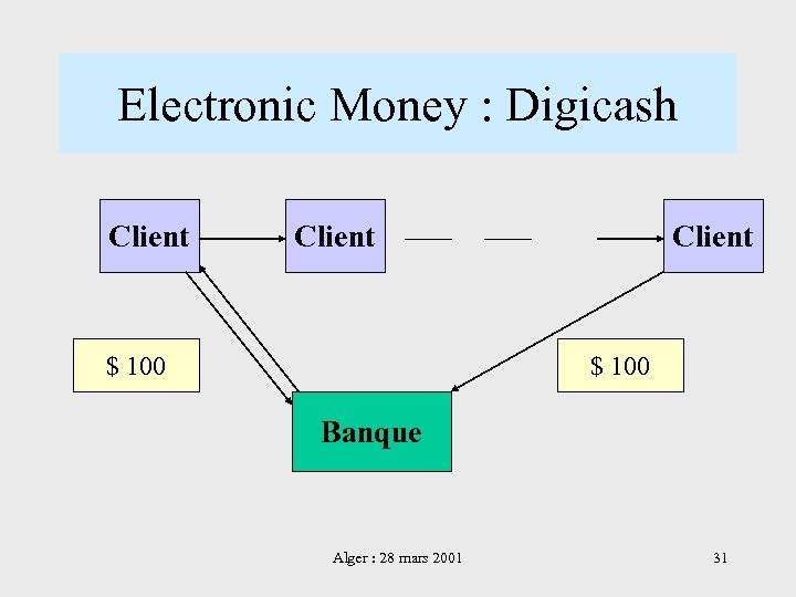 Electronic Money : Digicash Client $ 100 Banque Alger : 28 mars 2001 31