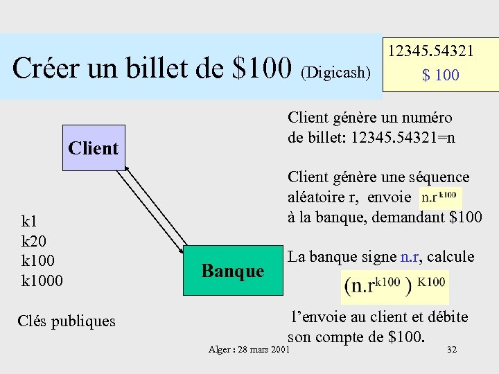 Créer un billet de $100 (Digicash) Client génère un numéro de billet: 12345. 54321=n